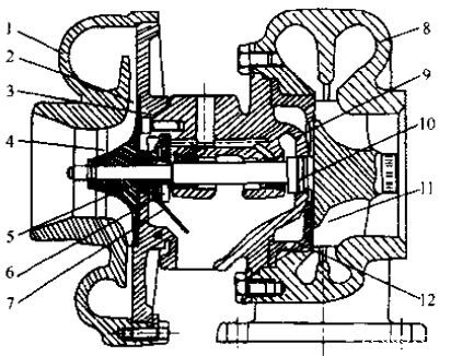 柴油发电机组废气涡轮增压器的构造