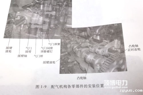 配气机构各零部件的安装位置