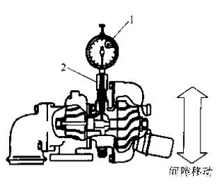 轴颈轴承间隙用下分表检查