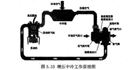 增压中冷