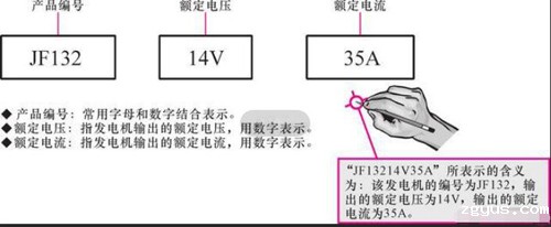 发电机型号参数