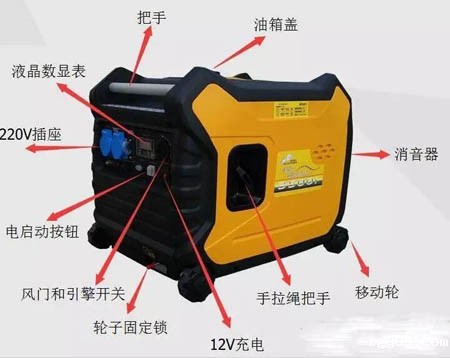 汽油发电机组结构