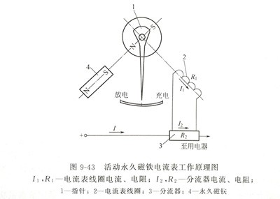 活动永久磁铁电流表.JPG