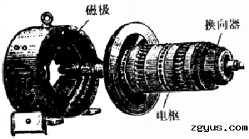 直流电动机的主要结构