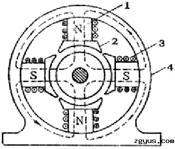 直流电动机的磁极及磁路1