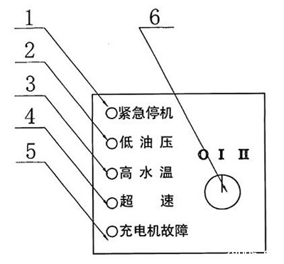 DSE501K控制柜面板图2