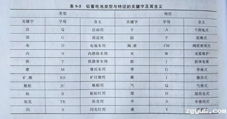 柴油发电机蓄电池