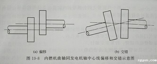 中心线不正