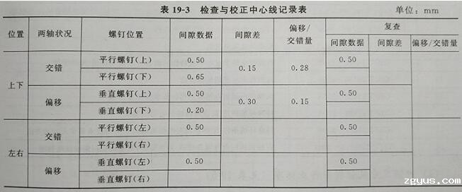 柴油机中心线校正