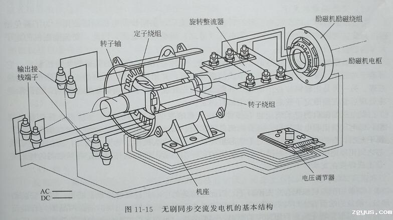 无刷同步交流发电机