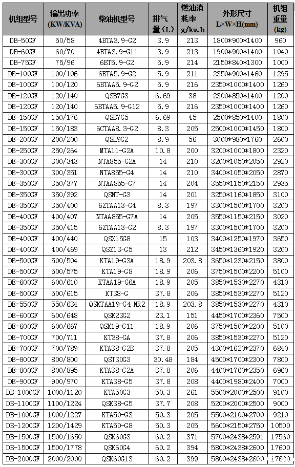 康明斯柴油发电机组参数