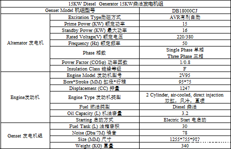 15KW柴油发电机组静音