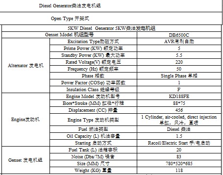 5KW柴油发电机组开架式